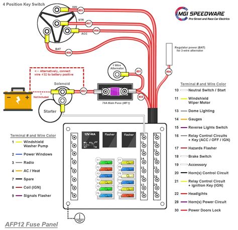 fuse junction box where located in car|fuse box diagrams.